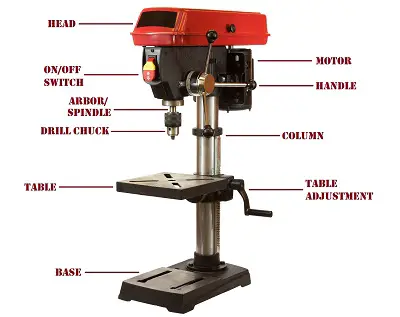 What Is A Drill Press Used For